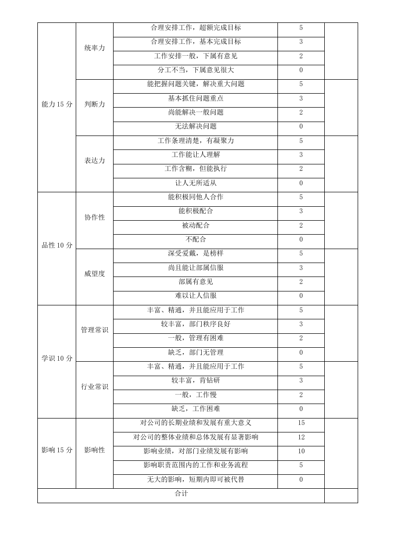业务人员等级薪酬方案及晋升制度.doc 第3页