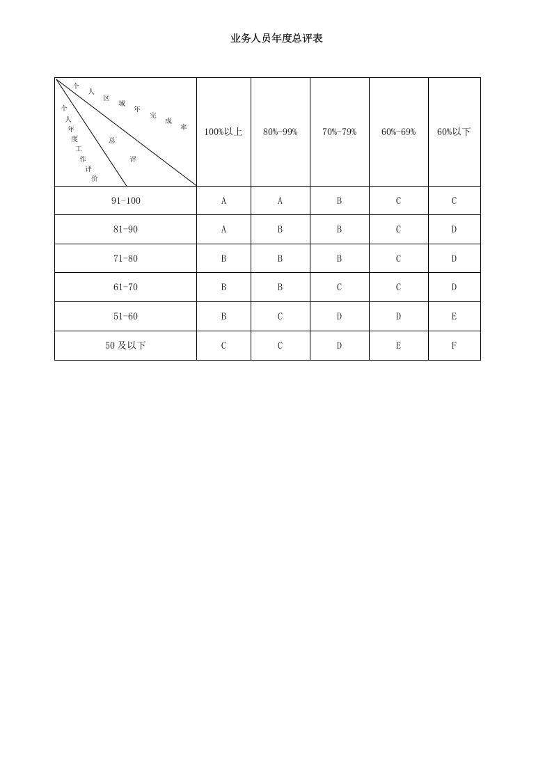 业务人员等级薪酬方案及晋升制度.doc 第4页