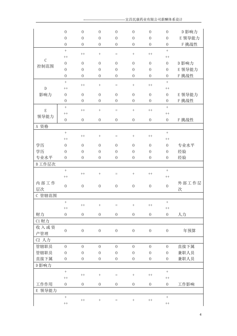 宜昌民康药业有限公司薪酬体系设计.doc 第4页