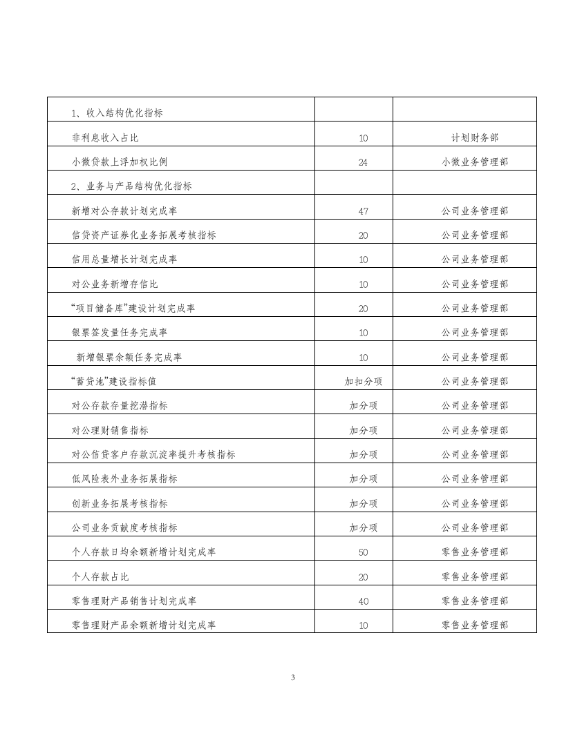 银行分行ⅩⅩ年支行绩效考核指标及说明.doc 第3页