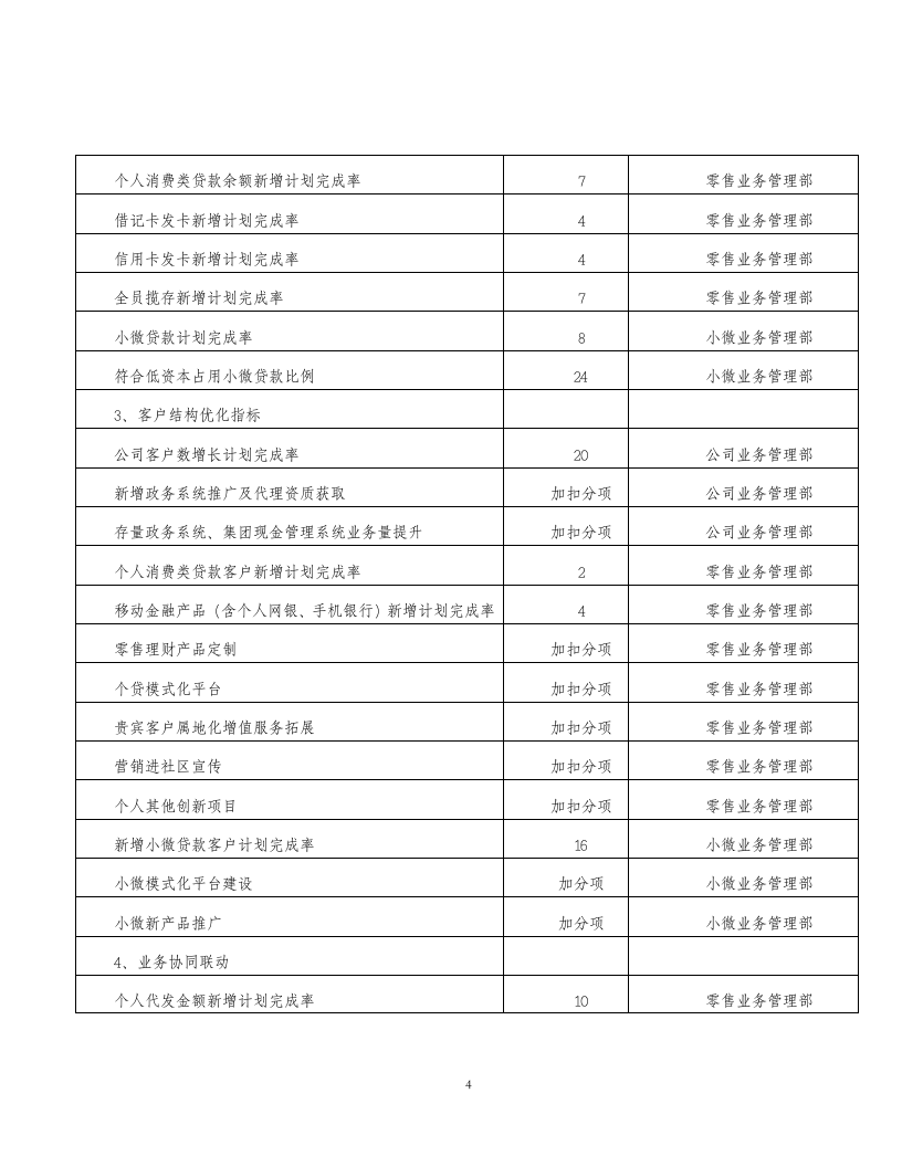 银行分行ⅩⅩ年支行绩效考核指标及说明.doc 第4页