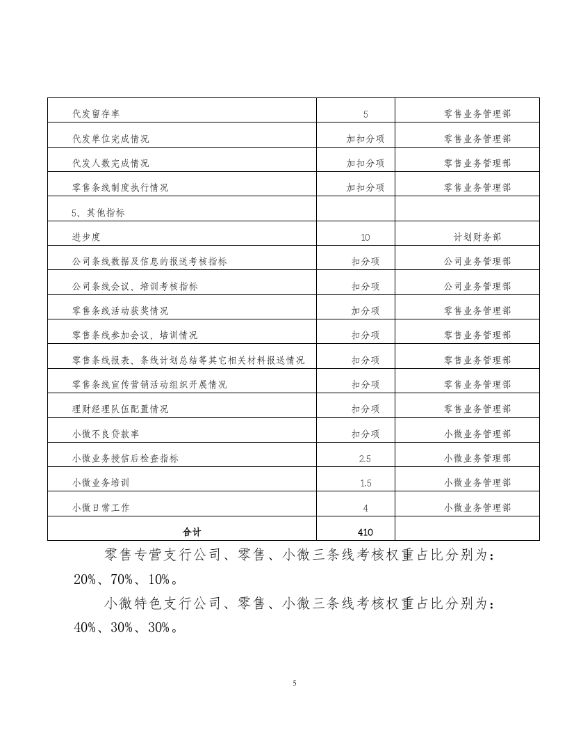 银行分行ⅩⅩ年支行绩效考核指标及说明.doc 第5页