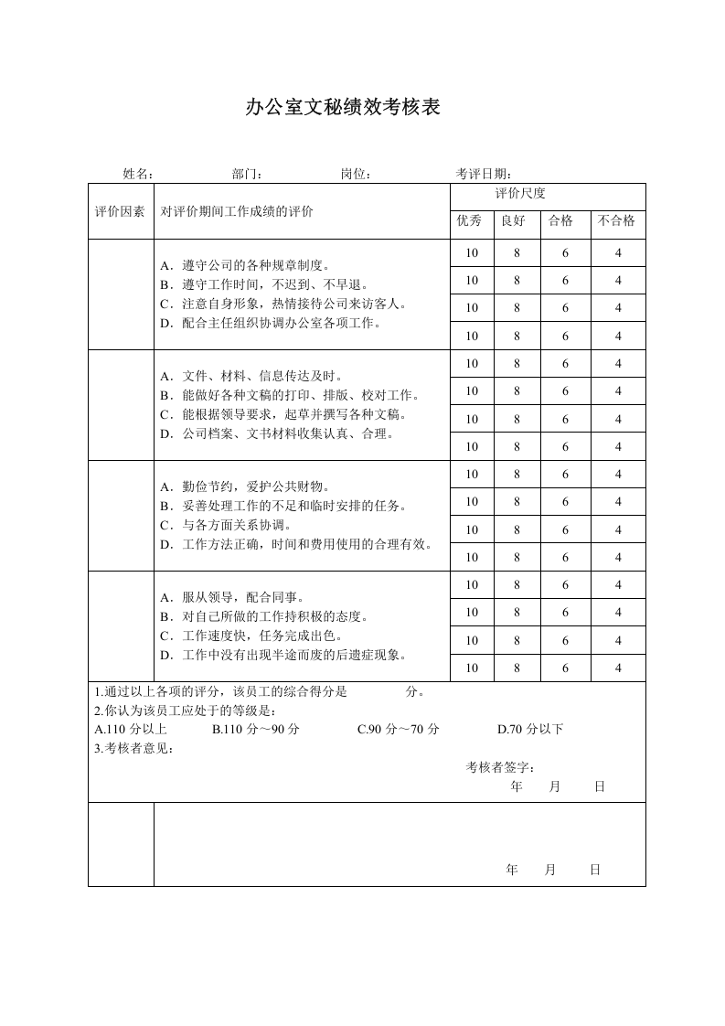 银行各岗位员工绩效考核表.docx 第2页