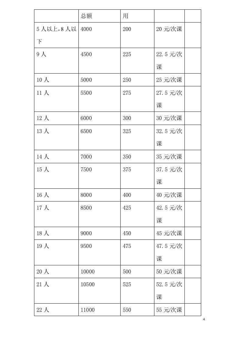 英语培训学校薪酬绩效管理手册.doc 第4页