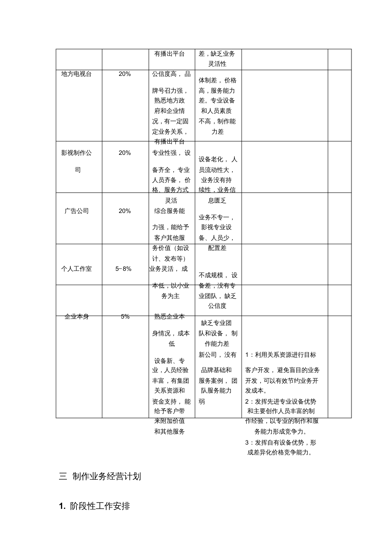 影视公司年度经营计划方案文件【新版】.doc 第3页