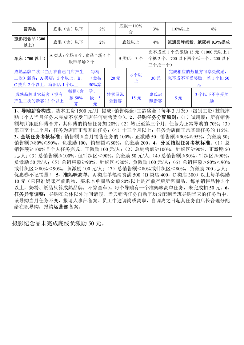 孕婴行业薪资标准 (2).doc 第2页