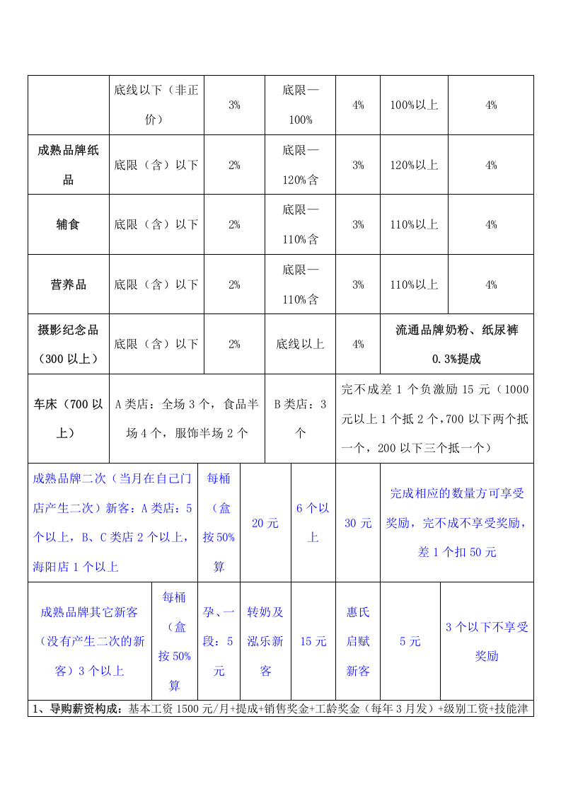 孕婴行业薪资标准.doc 第2页