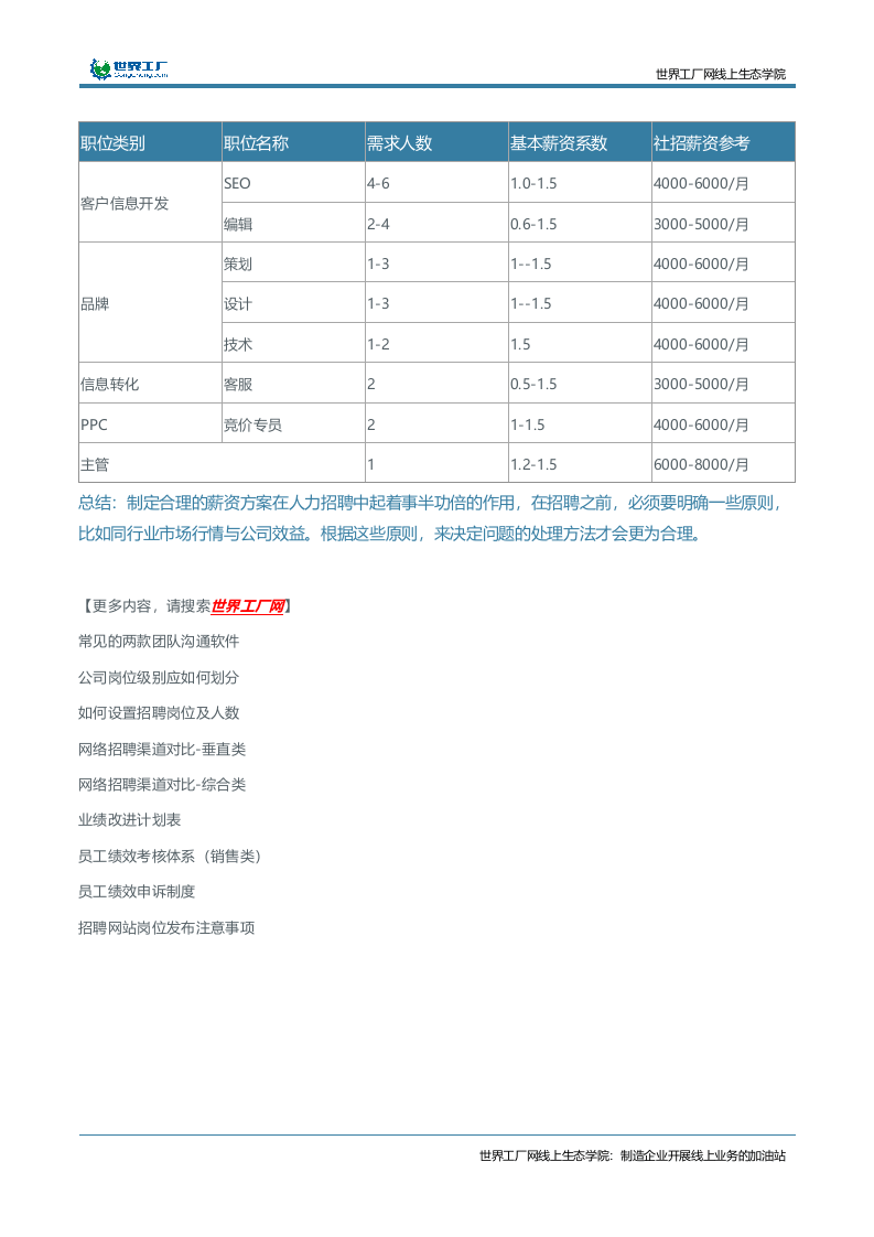 运营一家公司电商团队的薪资方案.docx 第2页