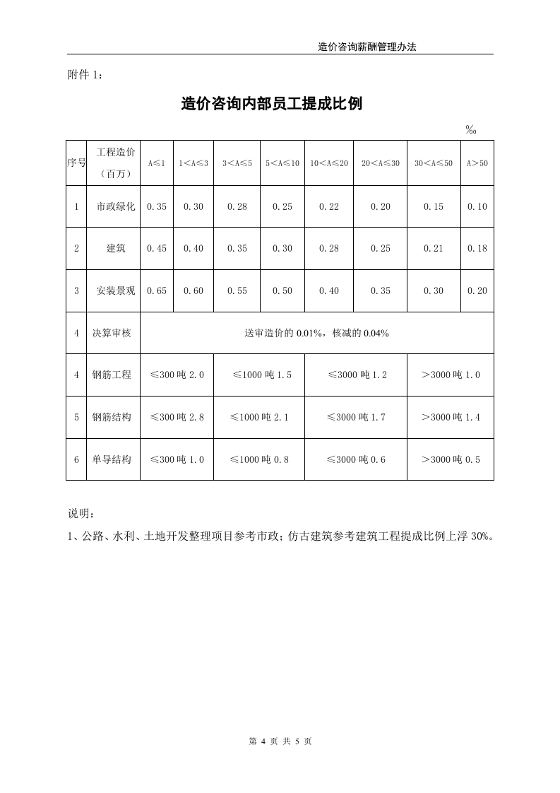 造价咨询薪酬管理办法.doc 第4页