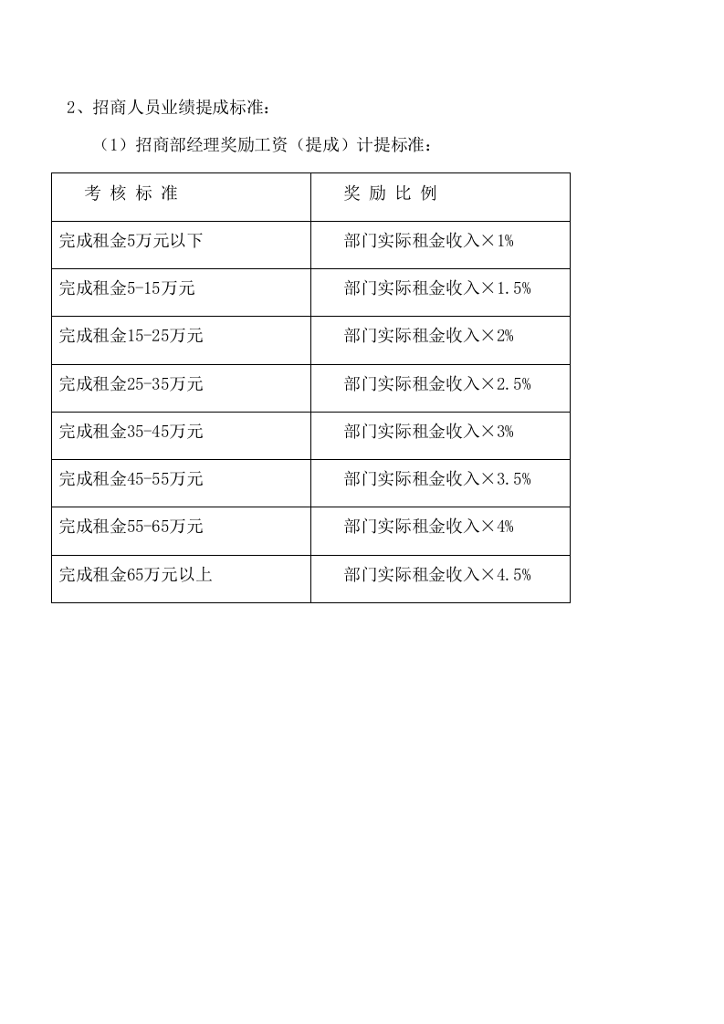 招商部人员绩效考核办法最全方案.doc 第3页