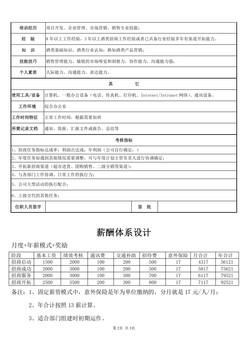 招商经理岗位职责薪资体系绩效考核设计.doc 第2页