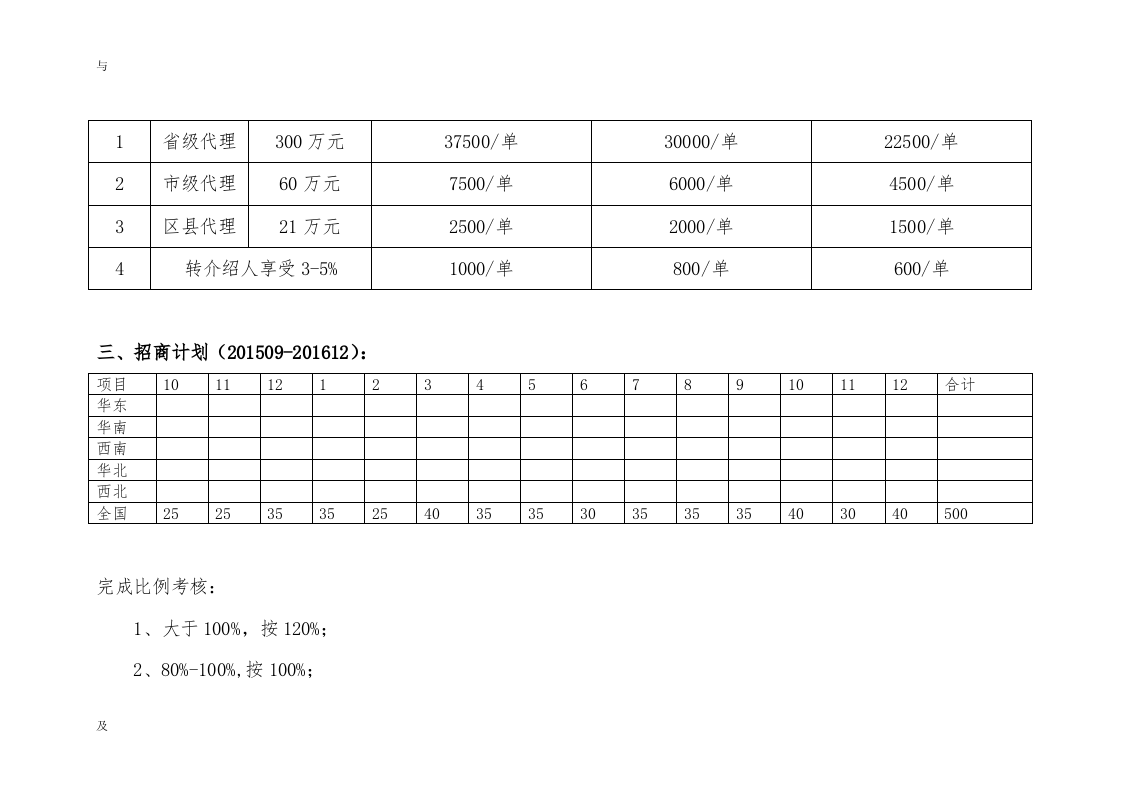 招商人员薪酬福利和绩效考核方案与对策.doc 第2页