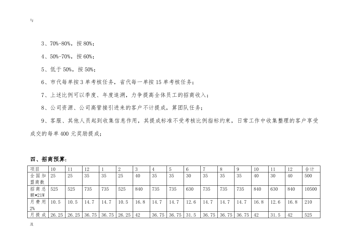 招商人员薪酬福利和绩效考核方案与对策.doc 第3页