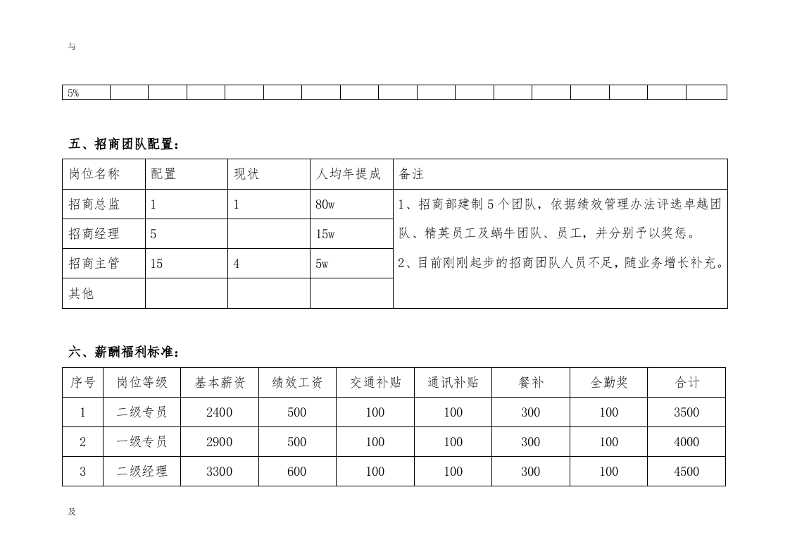 招商人员薪酬福利和绩效考核方案与对策.doc 第4页