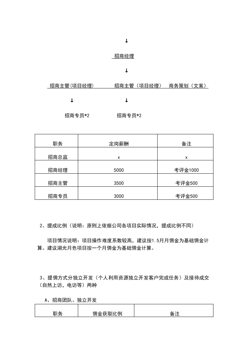 招商人员薪酬及佣金提成激励方案.docx 第2页