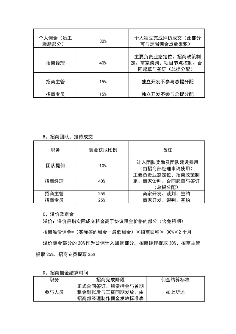 招商人员薪酬及佣金提成激励方案.docx 第3页