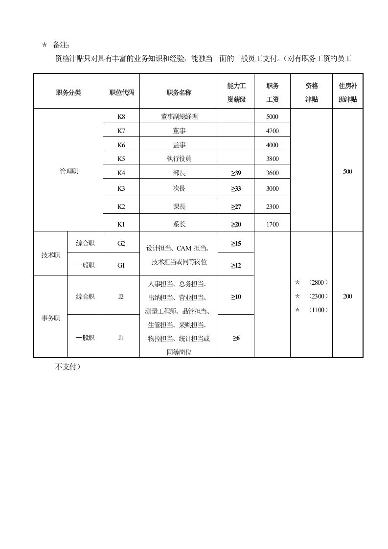 知名500强外企薪酬管理制度.doc 第4页