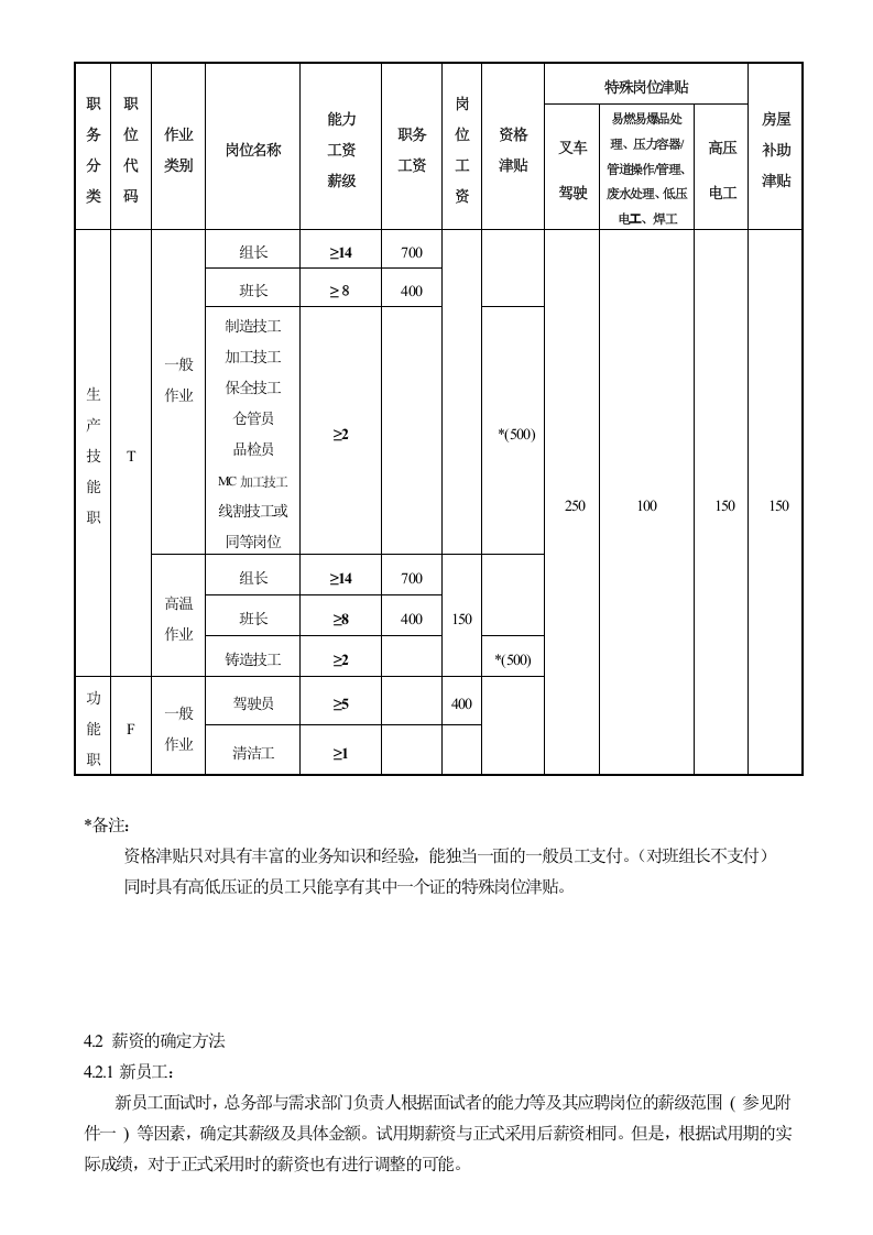 知名500强外企薪酬管理制度.doc 第5页