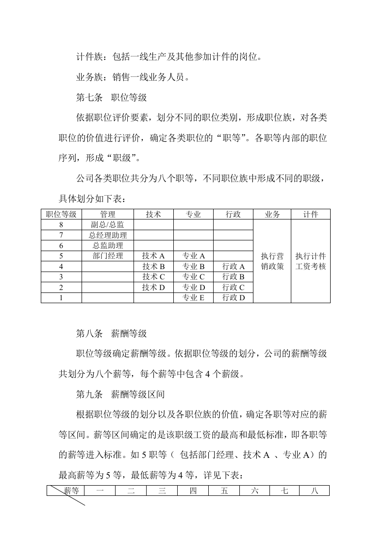 制药有限公司薪酬制度.doc 第3页