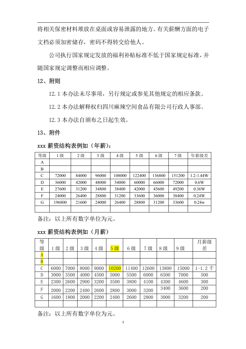 制造业薪酬管理制度(现代HR).doc 第5页