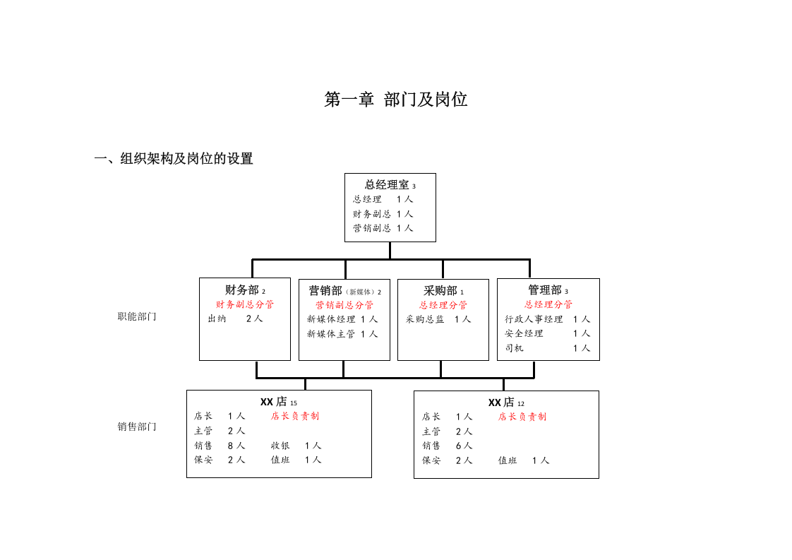 珠宝公司人力资源内部操作手册.docx 第3页