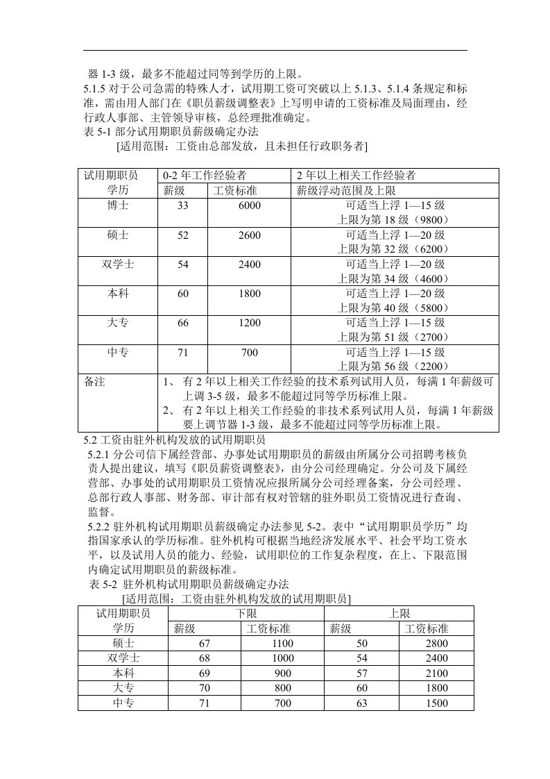 著名IT企业薪酬管理制度.doc 第4页