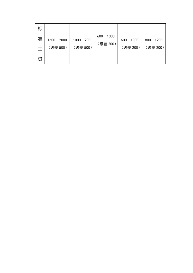装饰公司薪酬管理.doc 第4页