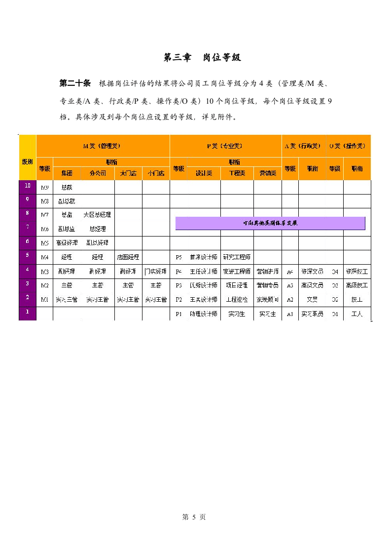 装饰公司薪酬激励制度1206.doc 第5页