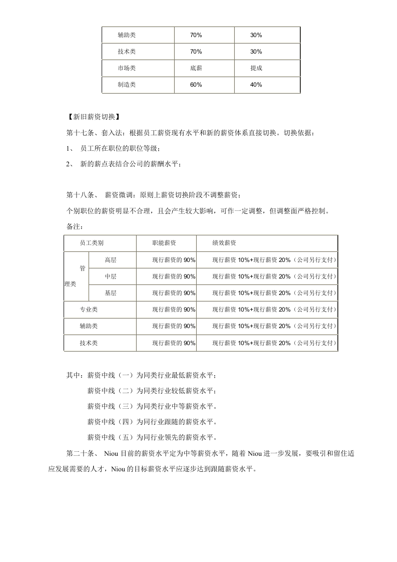 最经典某知名外资企业薪酬管理制度.doc 第3页