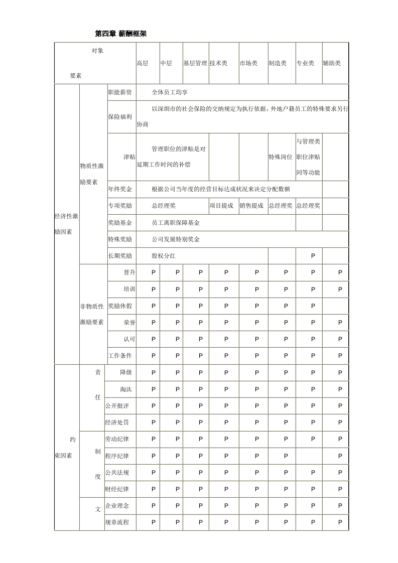 最经典某知名外资企业薪酬管理制度.doc 第4页