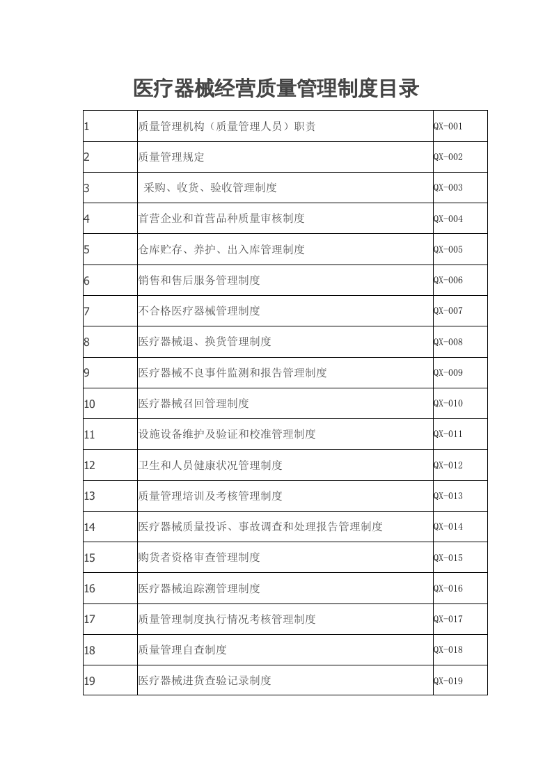 最新医疗器械经营质量管理制度.doc 第2页