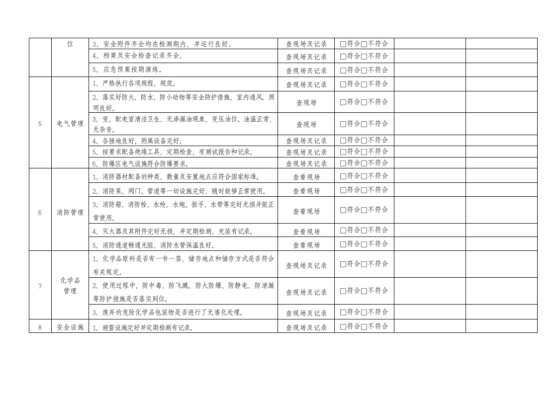 安全检查表汇总(全套).doc 第4页