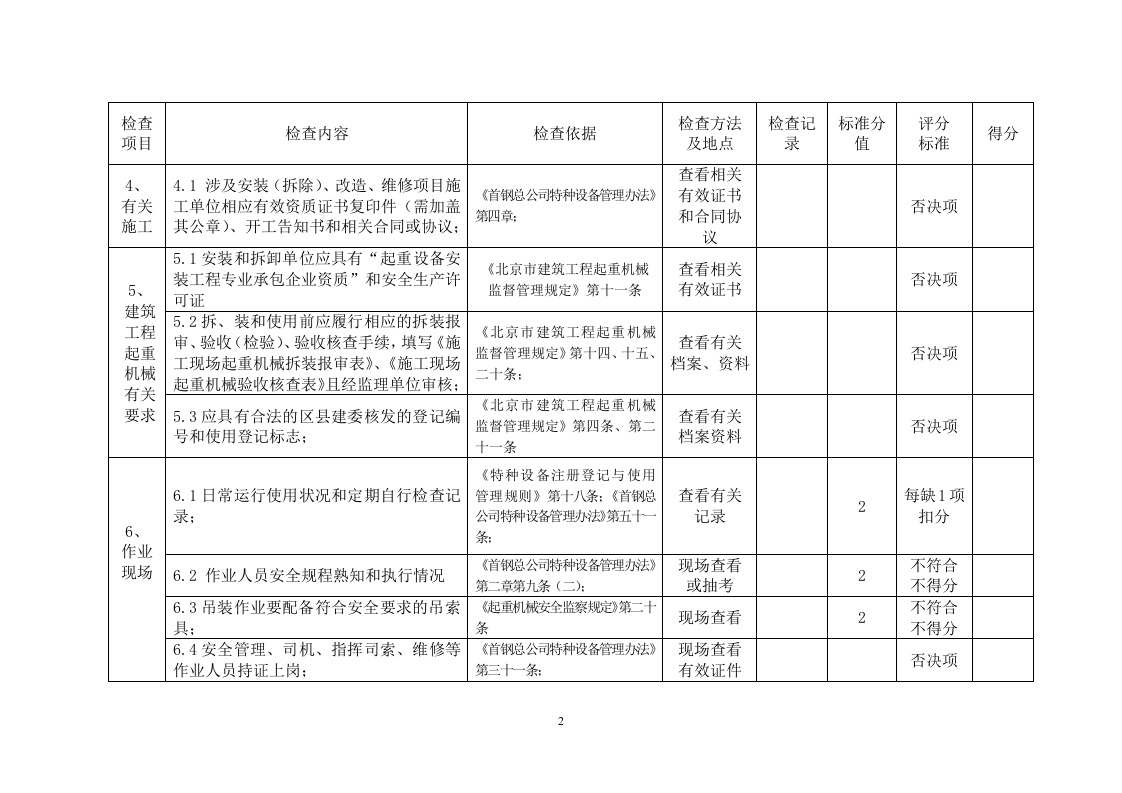 --机电类特种设备（含建筑）安全检查表（标准依据）（微信订阅号：安全生产资讯）.doc 第2页