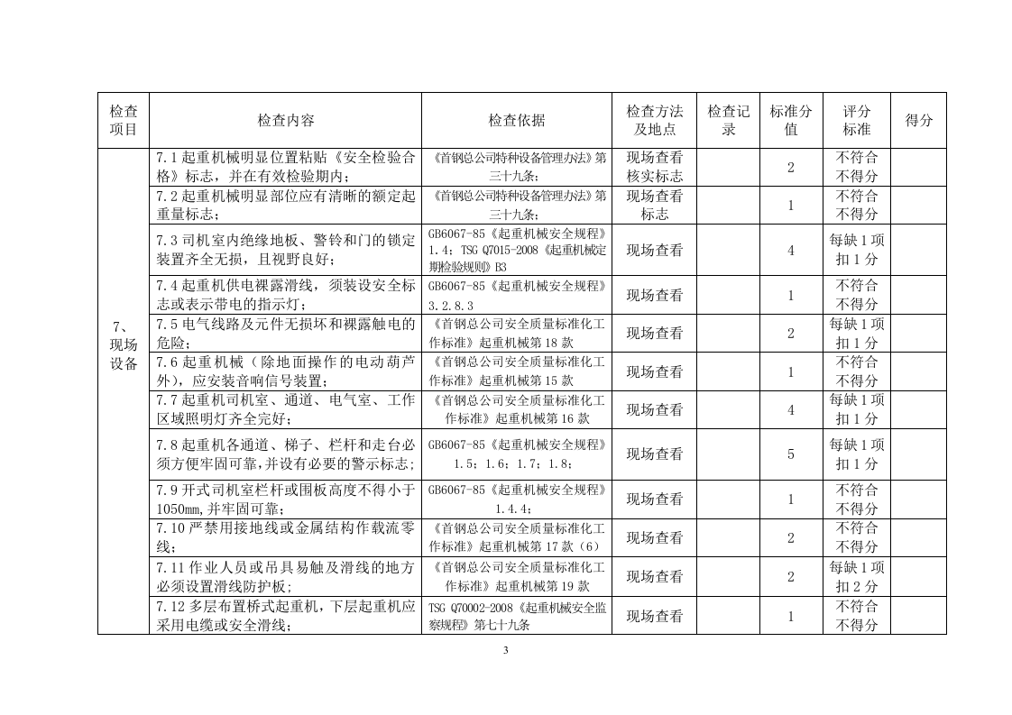 --机电类特种设备（含建筑）安全检查表（标准依据）（微信订阅号：安全生产资讯）.doc 第3页