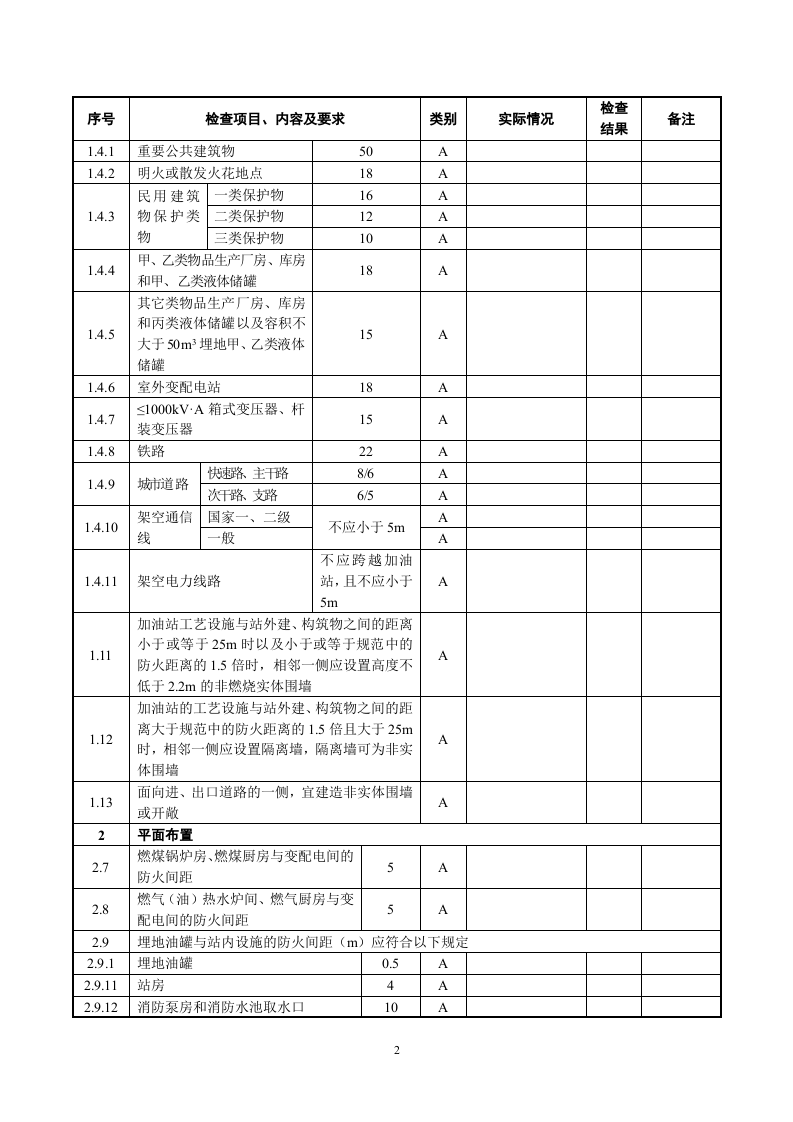 --加油站安全专家安全检查表（微信订阅号：安全生产资讯）.doc 第2页