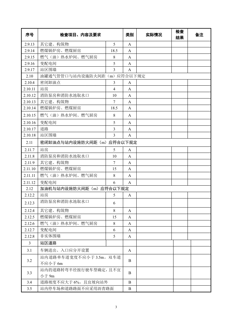 --加油站安全专家安全检查表（微信订阅号：安全生产资讯）.doc 第3页