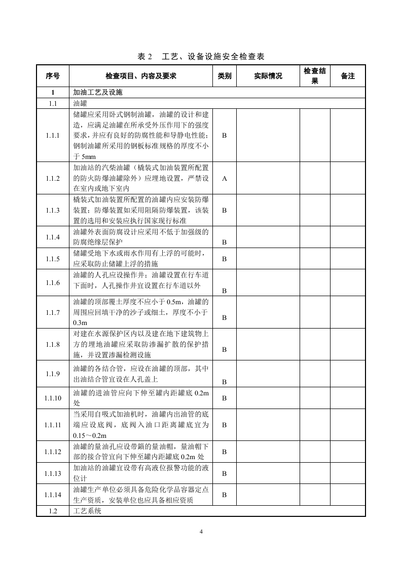 --加油站安全专家安全检查表（微信订阅号：安全生产资讯）.doc 第4页