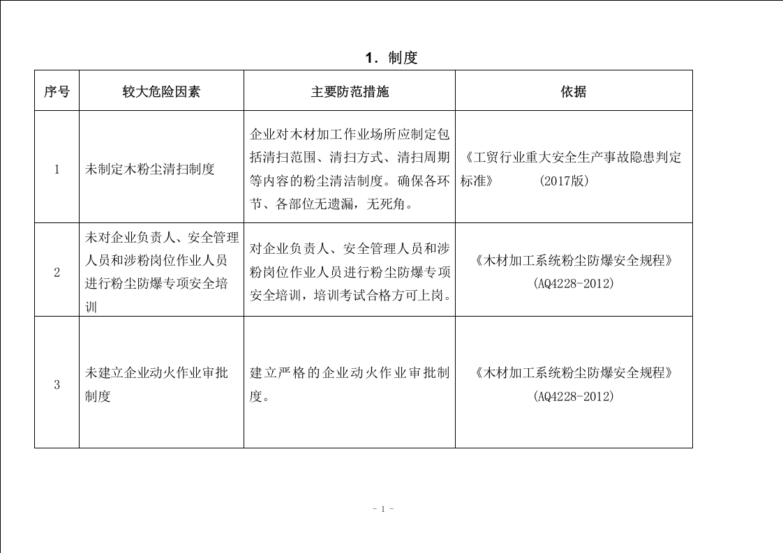 木材加工企业较大危险因素辨识与防范指导手册.doc 第3页