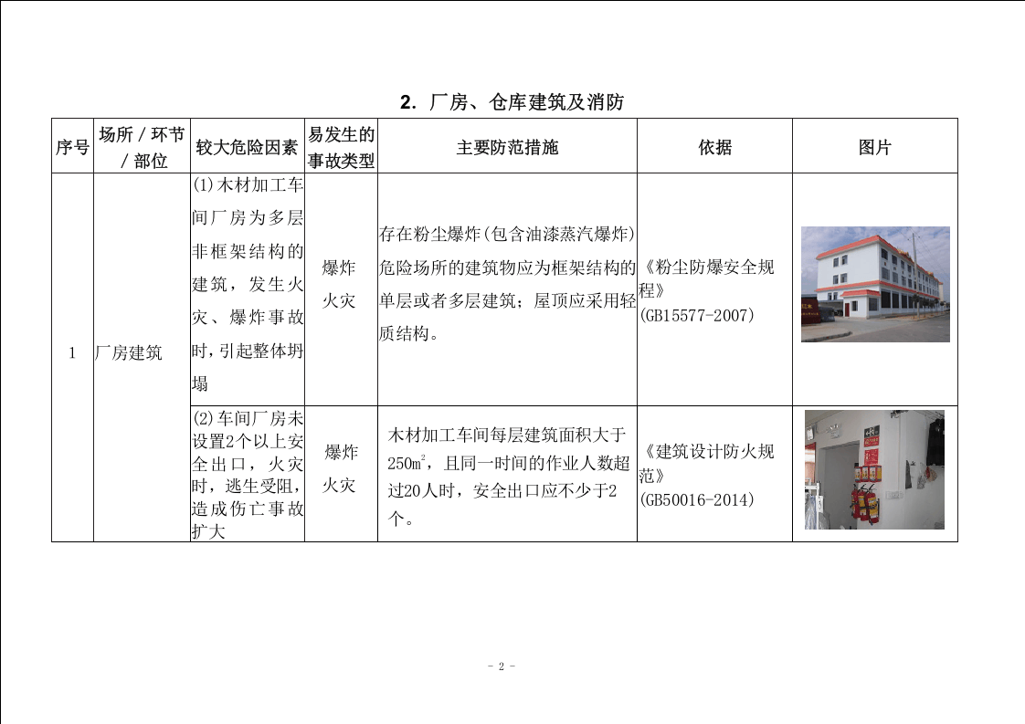 木材加工企业较大危险因素辨识与防范指导手册.doc 第4页