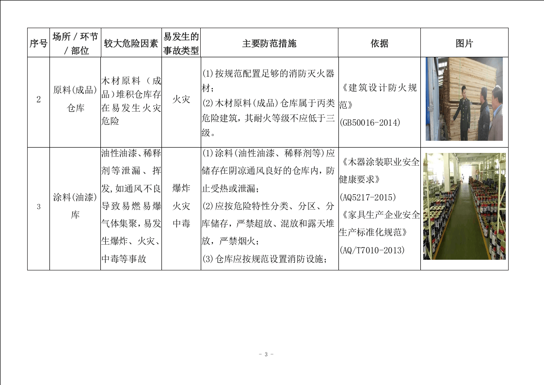 木材加工企业较大危险因素辨识与防范指导手册.doc 第5页