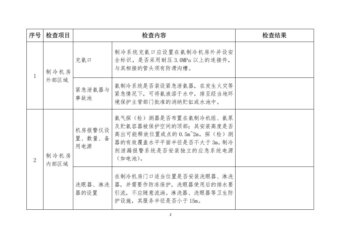 --涉氨制冷企业安全专家检查表（微信订阅号：安全生产资讯）.doc 第2页