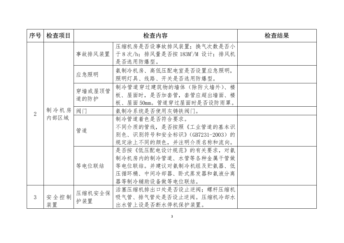 --涉氨制冷企业安全专家检查表（微信订阅号：安全生产资讯）.doc 第3页