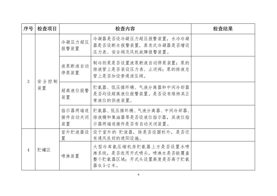 --涉氨制冷企业安全专家检查表（微信订阅号：安全生产资讯）.doc 第4页