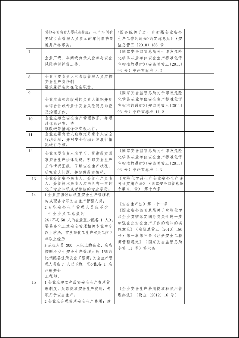 【附带依据】安全风险隐患排查表（依据最新法规标准编制）2021版.doc 第2页