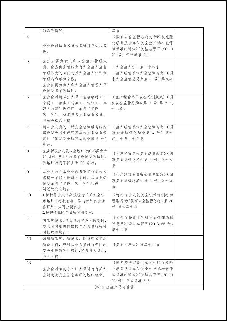 【附带依据】安全风险隐患排查表（依据最新法规标准编制）2021版.doc 第4页
