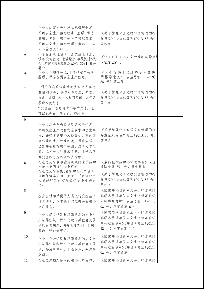 【附带依据】安全风险隐患排查表（依据最新法规标准编制）2021版.doc 第5页