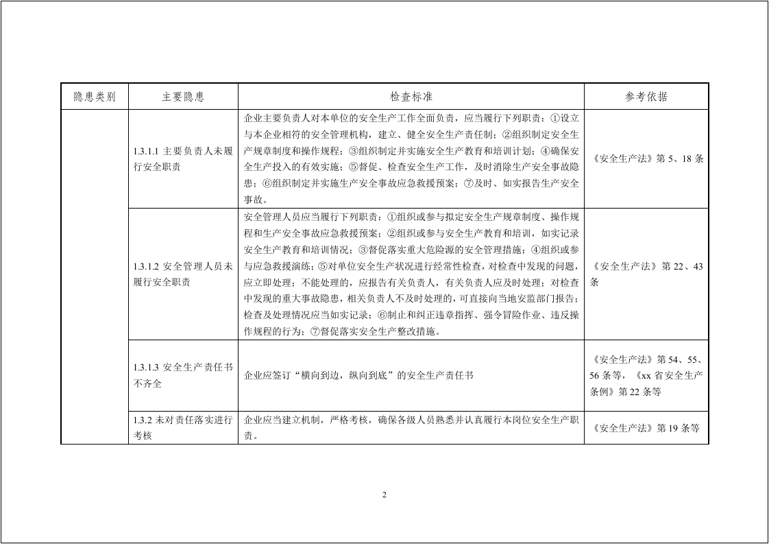 【附带依据】一般企业事故隐患自查通用标准.doc 第2页