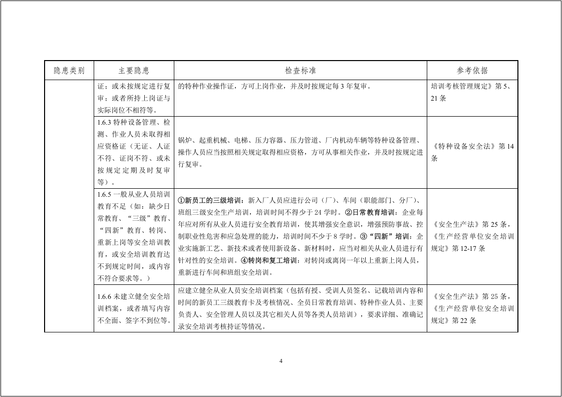 【附带依据】一般企业事故隐患自查通用标准.doc 第4页