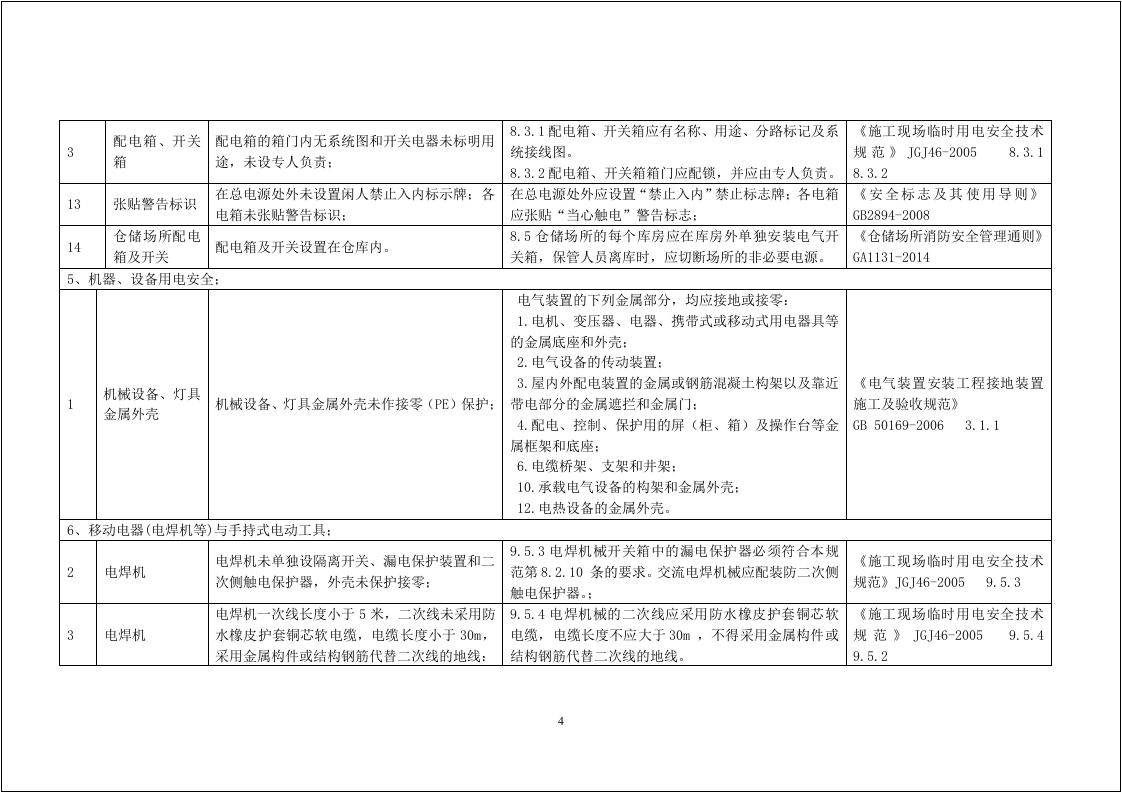 【附带依据】用电安全隐患整改标准对照表.docx 第4页