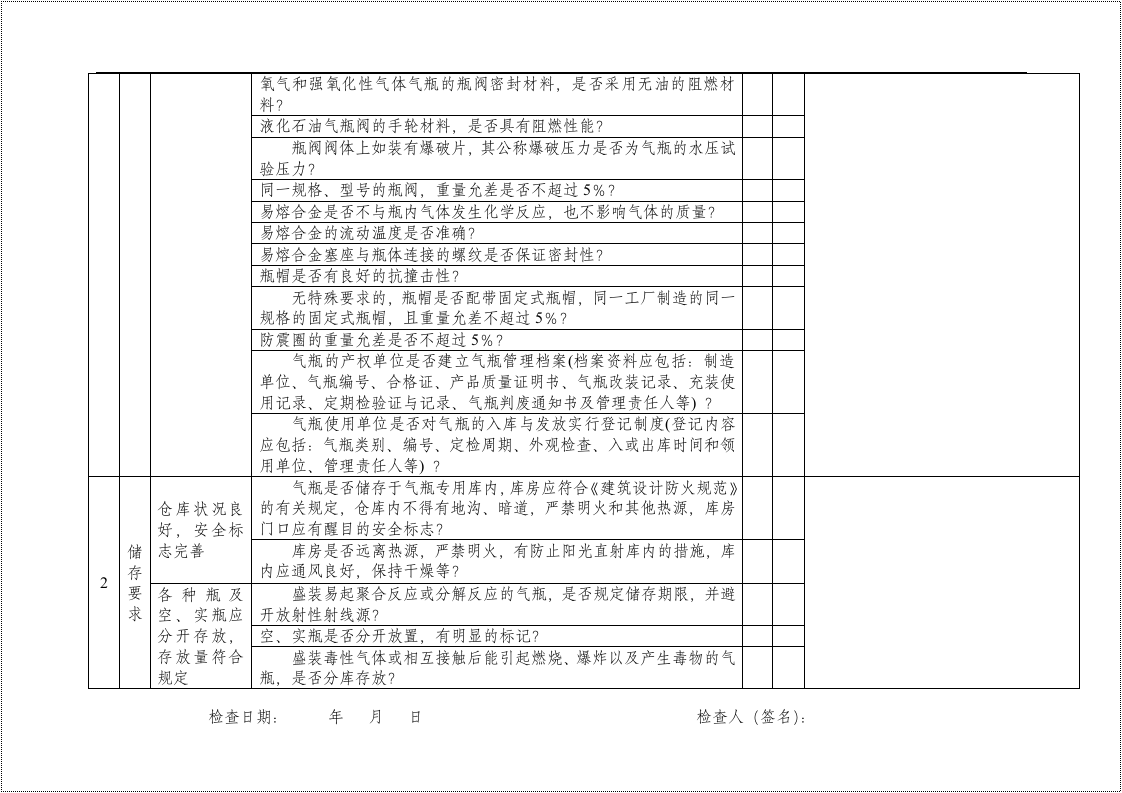 【32类】设备设施安全检查表（全套）.doc 第4页